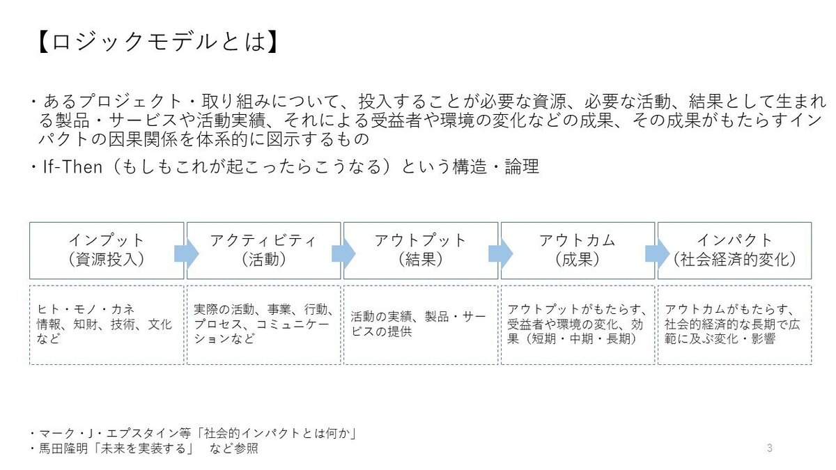 ロジックモデル