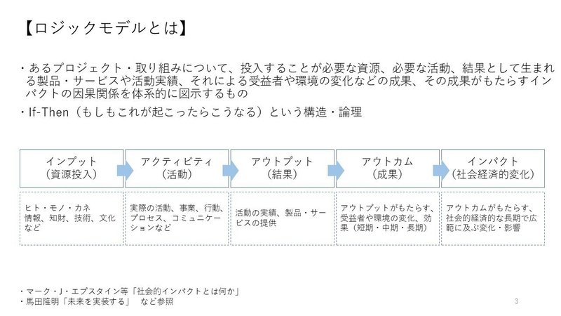 ロジックモデル