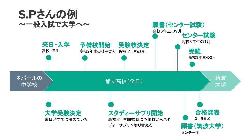 進路体験記_スケジュールスライド (1)