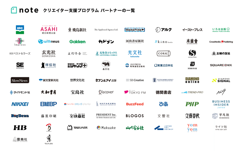 noteクリエイター支援プログラムパートナー一覧