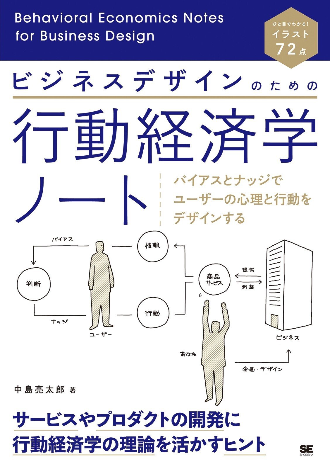 【人に関するビジネス書】人のつながり、心理学、行動経済学 人に関するビジネス書】人のつながり、心理学、行動経済学