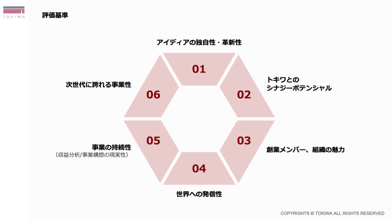 20210711_ビューティーアクセラレータープログラム_「TOKIWA Lab.」の ご紹介（ドラッグされました）を拡大表示