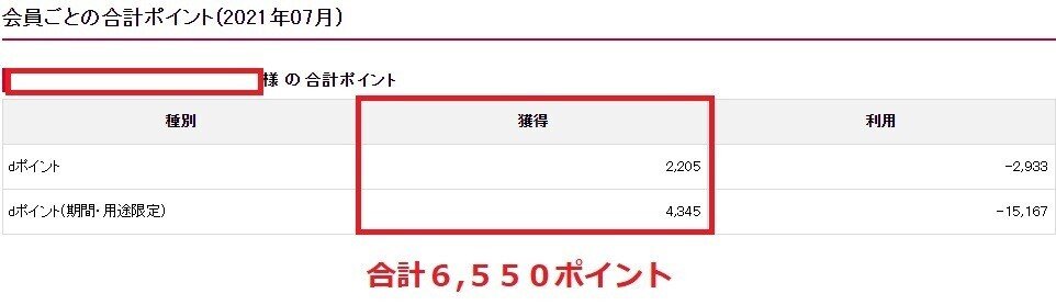 2021年7月ｄポイント