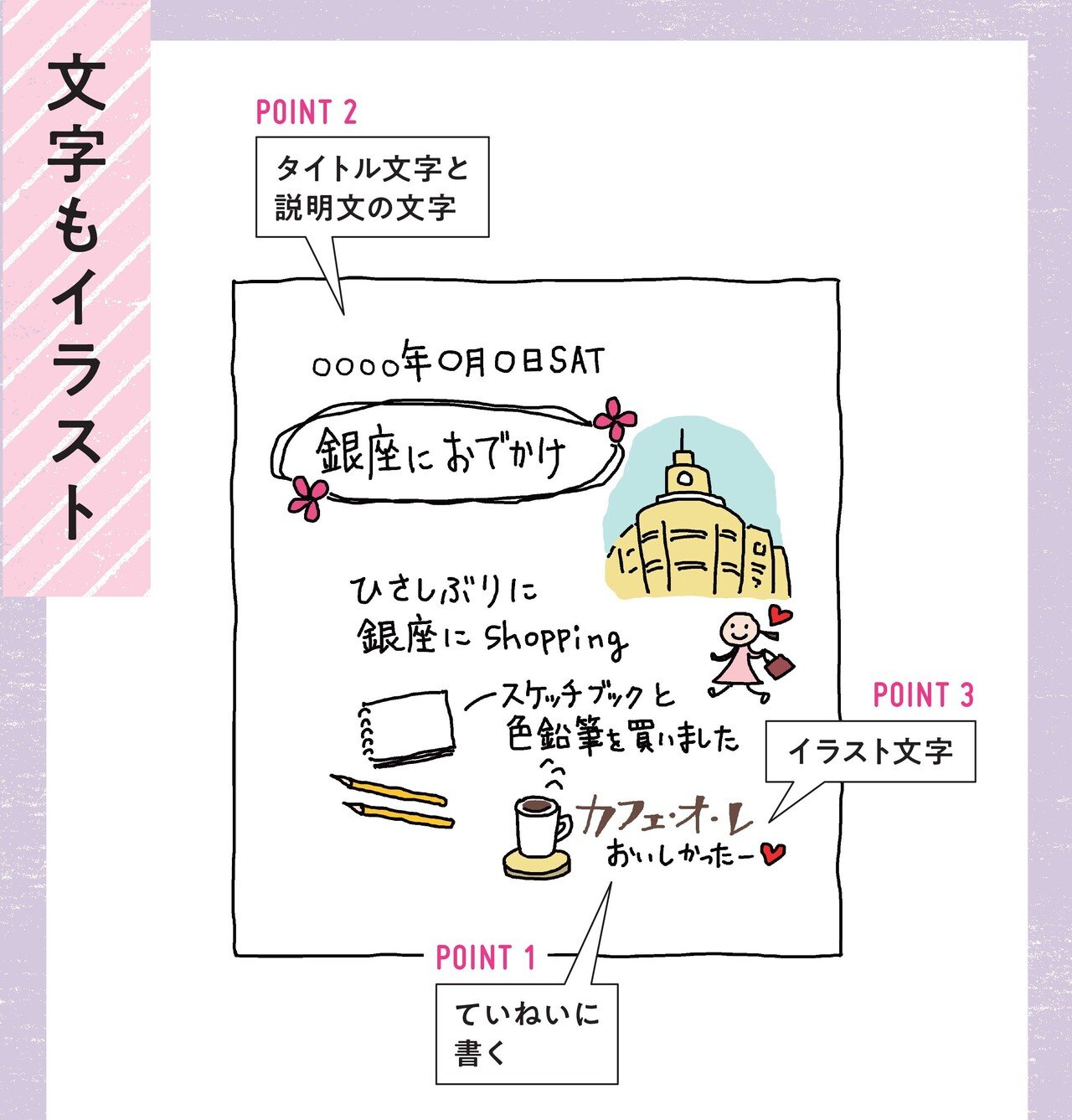 おとな 絵日記 のススメ 絵日記でポイントとなる文字の上手な描き方 朝日新聞出版さんぽ Note おとな 絵日記 のススメ 絵日記でポイントとなる文字の上手な描き方 朝日新聞出版さんぽ Note