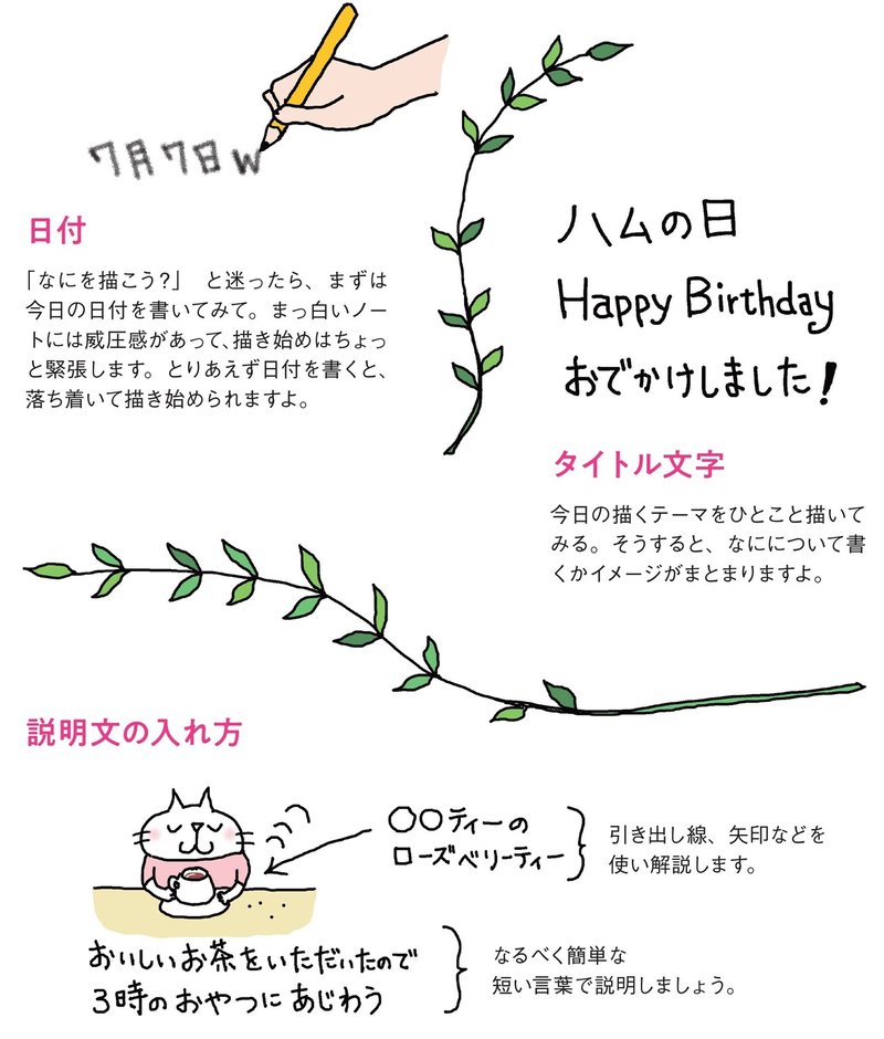 おとな 絵日記 のススメ 絵日記でポイントとなる文字の上手な描き方 朝日新聞出版さんぽ Note