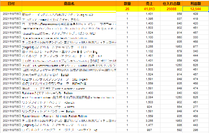 【#25】2021年8月5日：売上報告