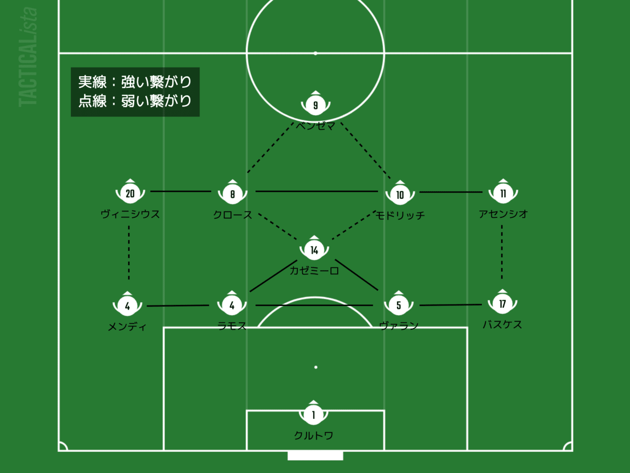 シン フォーメーション論で見るレアル マドリード きのけい Note シン フォーメーション論で見るレアル マドリード きのけい Note