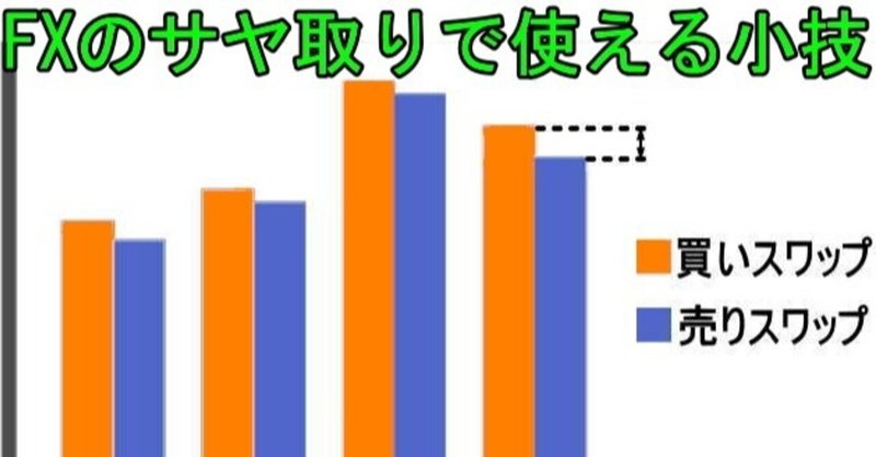 Fxで異業者両建てのスワップポイントサヤ取りで使える小技 ロスカット魔人 Note