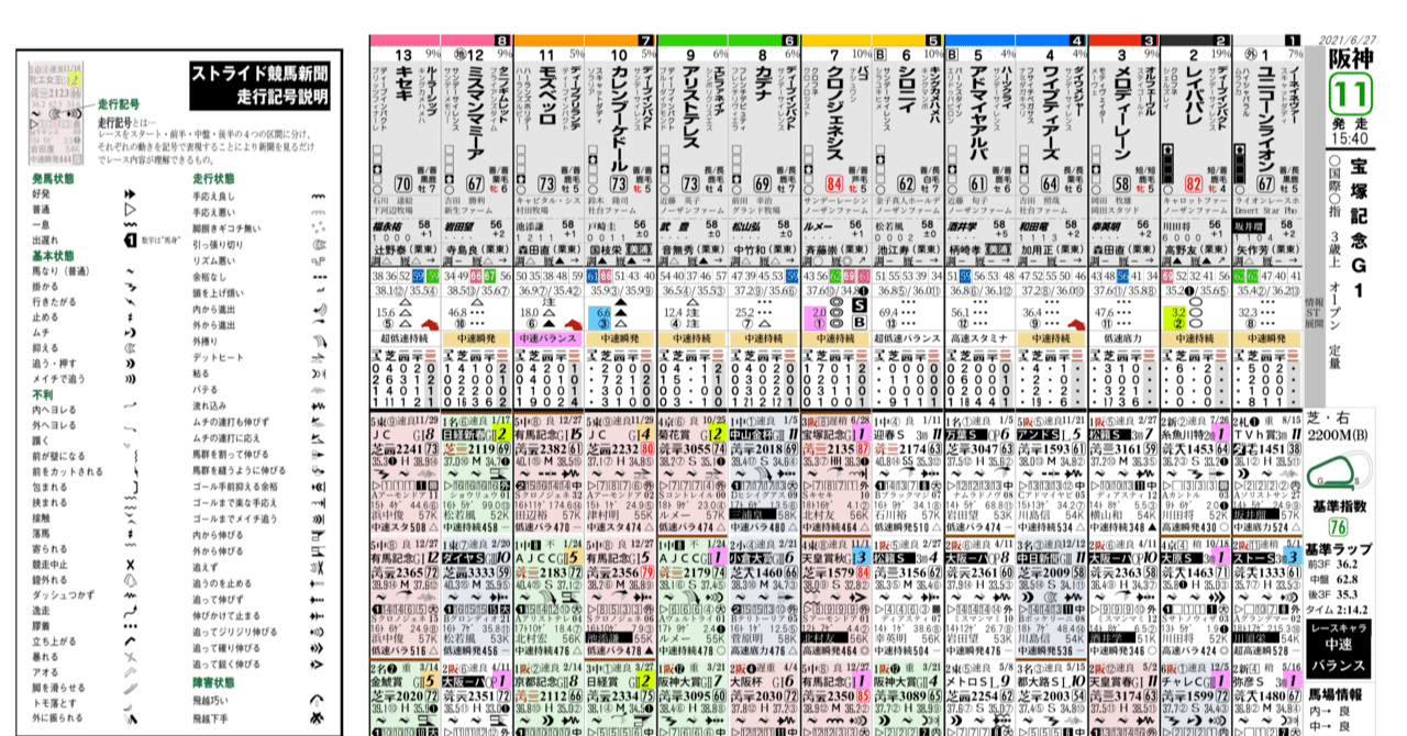 直近結果公開！）競馬出目理論を使った予想法マニュアル！統計学に