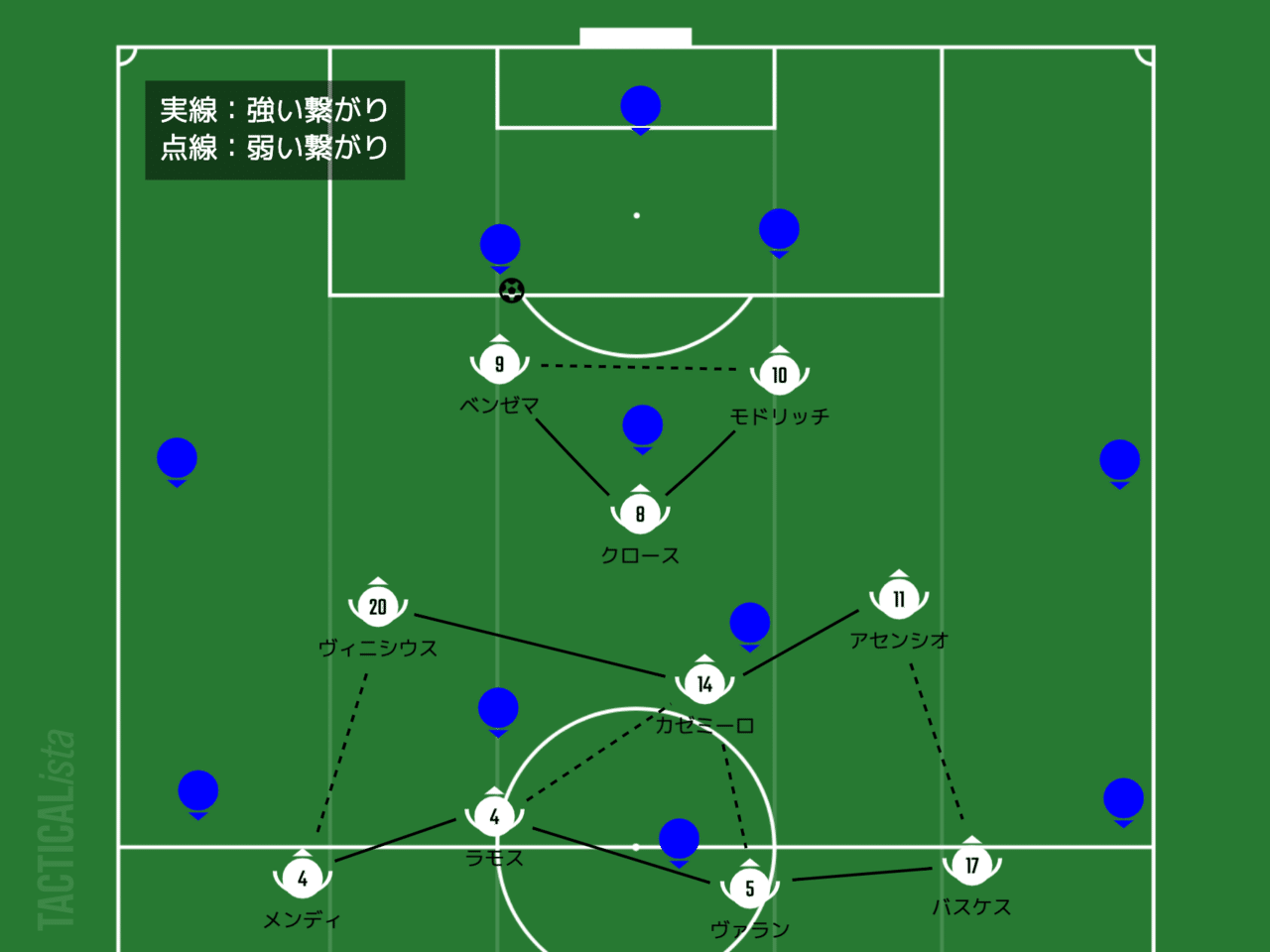 シン フォーメーション論で見るレアル マドリード きのけい Note