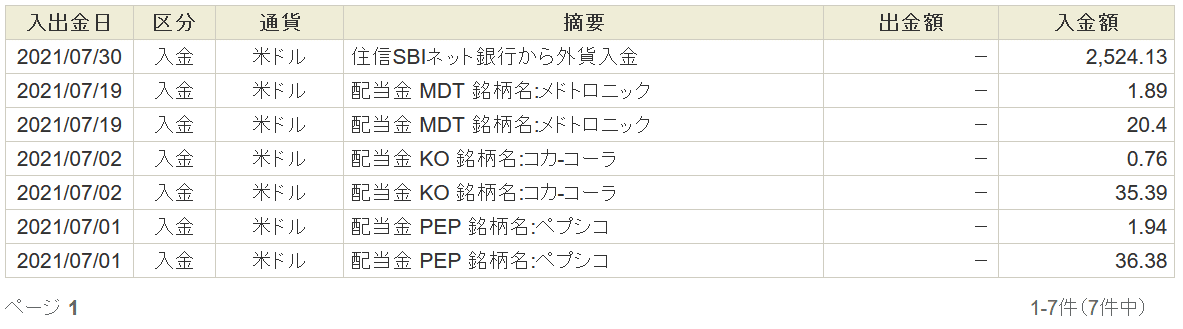 7月配当金明細