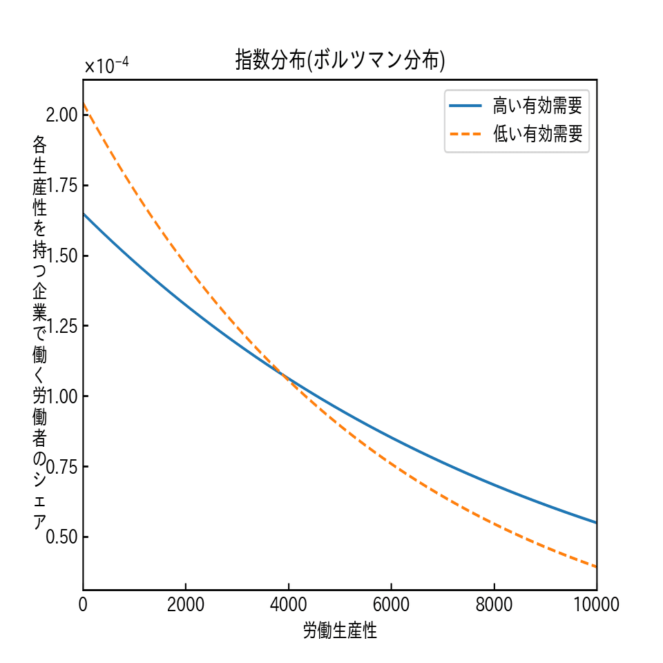 マクロ経済学の再構築　ケインズとシュンペーター 吉川洋／著 岩波書店 マクロ経済学の再構築／吉川 洋｜人文・社会科学書 - 岩波書店