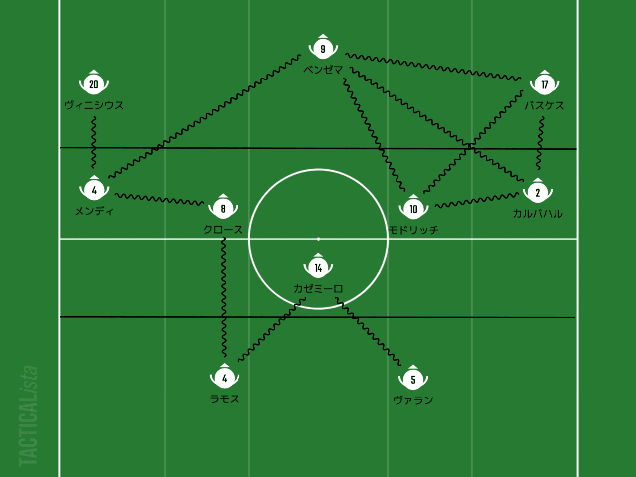 シン フォーメーション論で見るレアル マドリード きのけい Note シン フォーメーション論で見るレアル マドリード きのけい Note