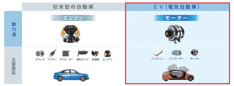 97 脱炭素による業界への影響 西園博文 アイタスクラウドの営業責任者 Voc活用のdxをサポート Note