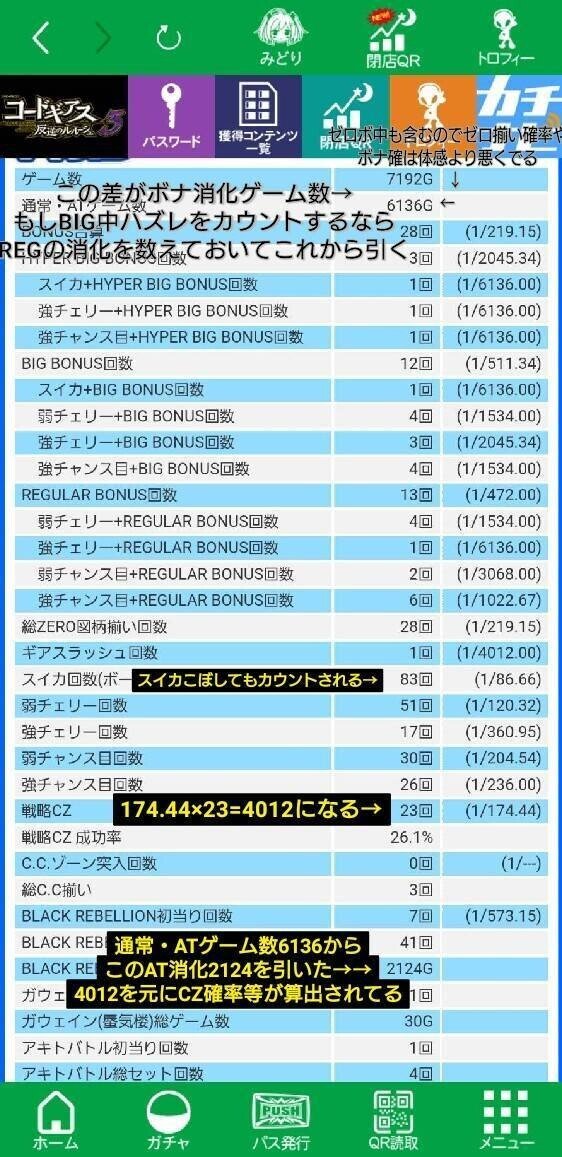 コードギアス3 全台5 6濃厚データからの考察 Taizou Kof98 Note コードギアス3 全台5 6濃厚データからの考察 Taizou Kof98 Note