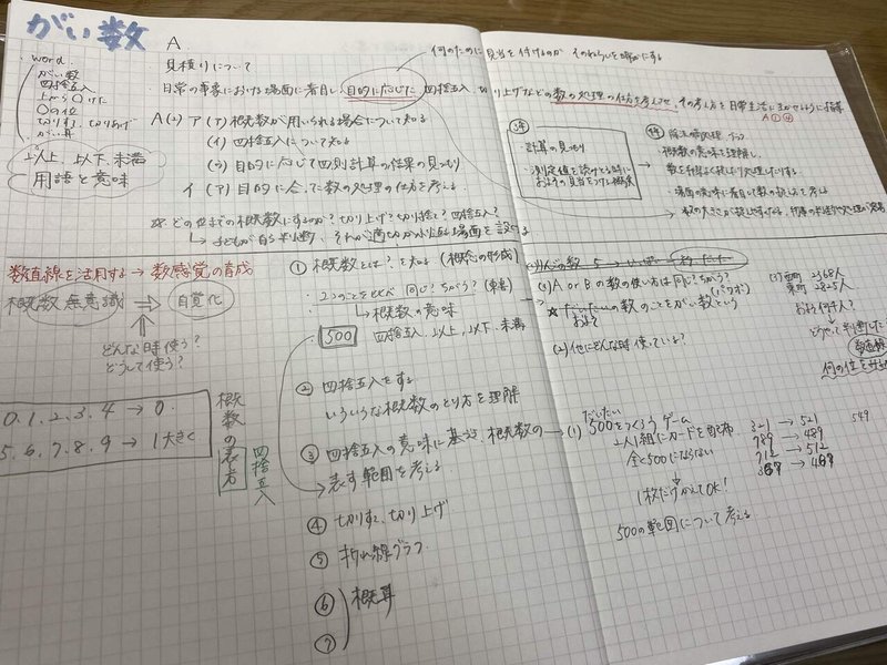 わたしの 授業作りの仕方 算数編 𝚢𝚞𝚔𝚊𝚛𝚒 Note