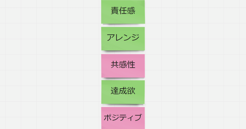 ストレングスファインダー資質の読み込み830人目（責任感、アレンジ、共感性、達成欲、ポジティブ）