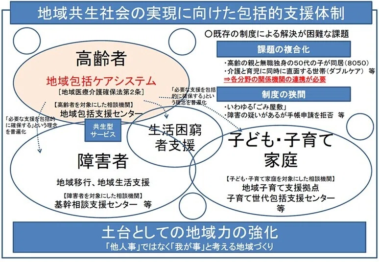 地域包括ケアシステムと地域共生社会｜ナル