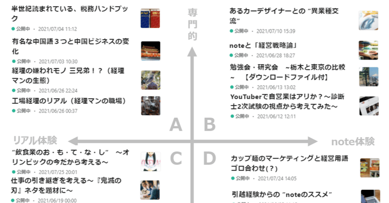 noteサイトマップを”コンサル風”に作ってみた ～おススメ記事17選～