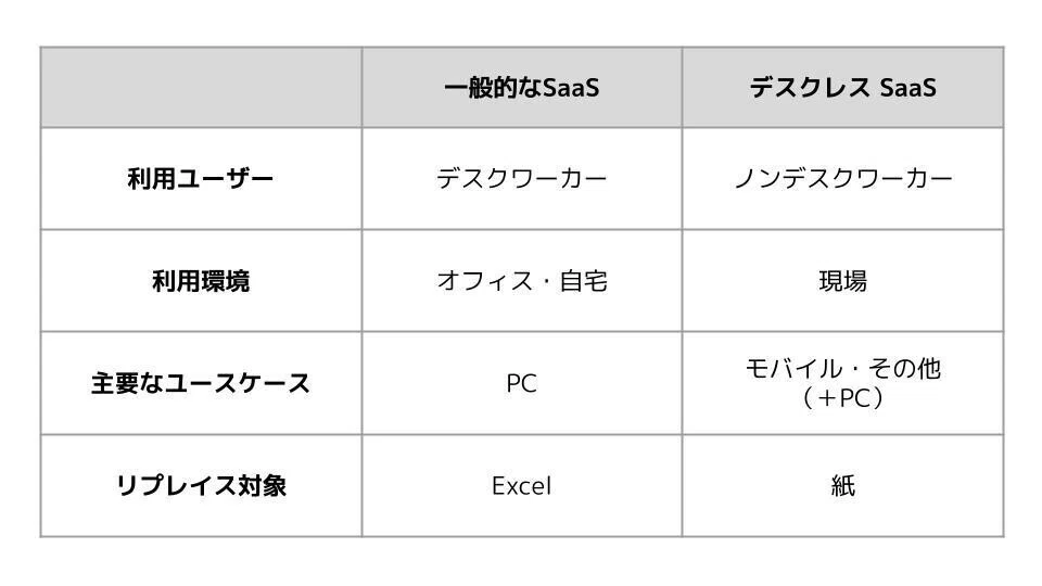 メモ的なGoogleスライド