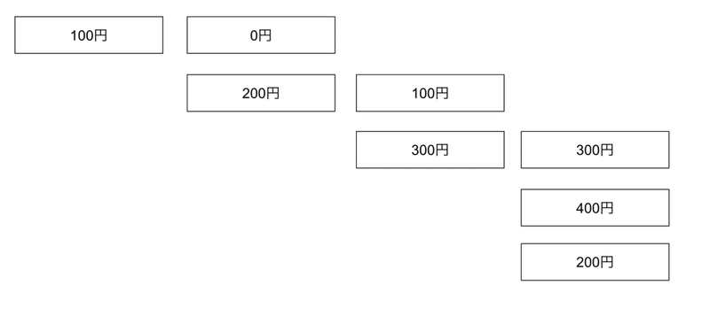 スクリーンショット 2021-08-07 14.43.35