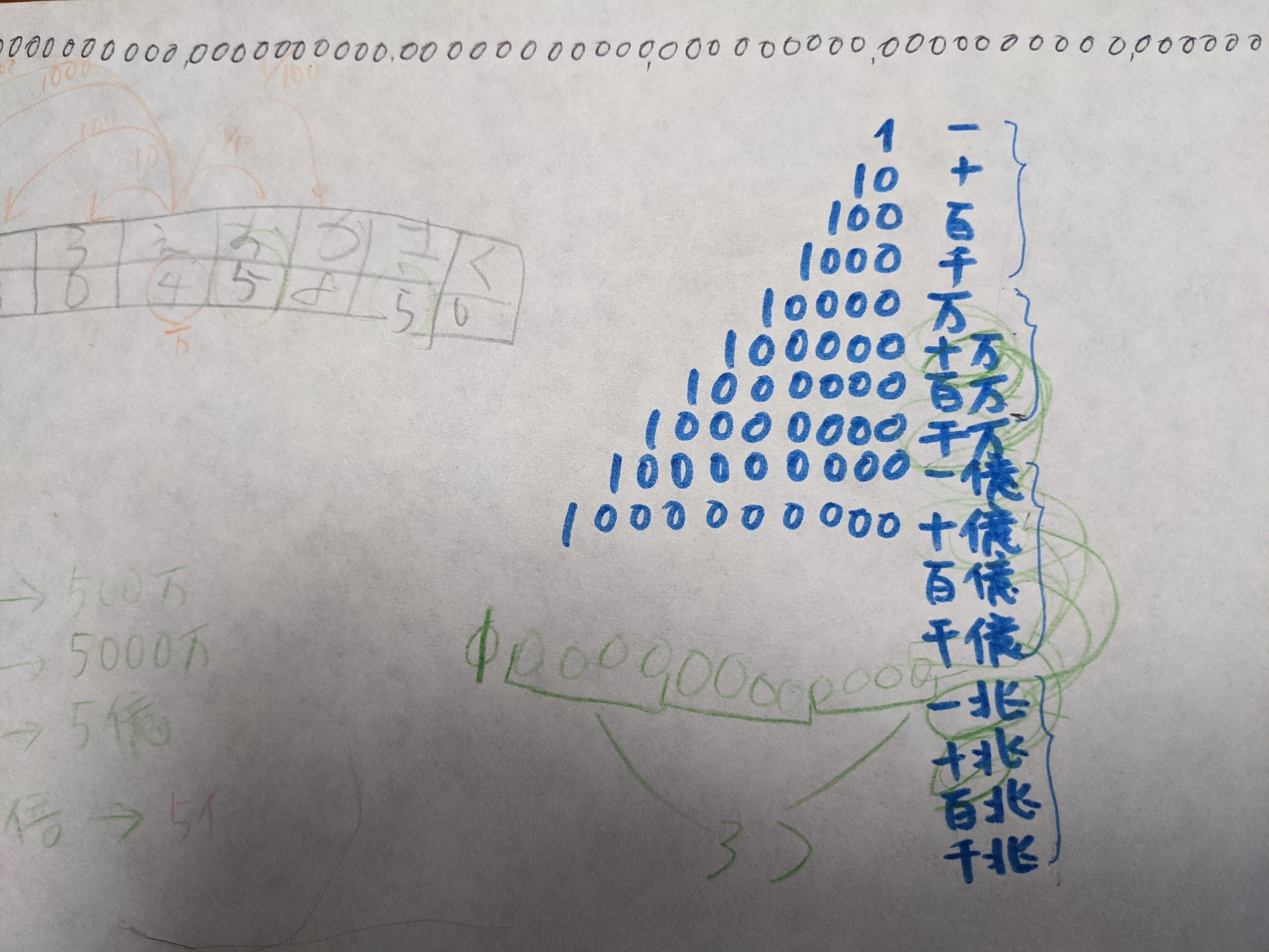 大きい数から学んだこと Rico Note