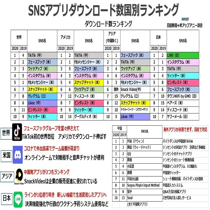 アプリダウンロード数国別ランキングはこれだ たけ セブに住んで人生が変わった話 Note