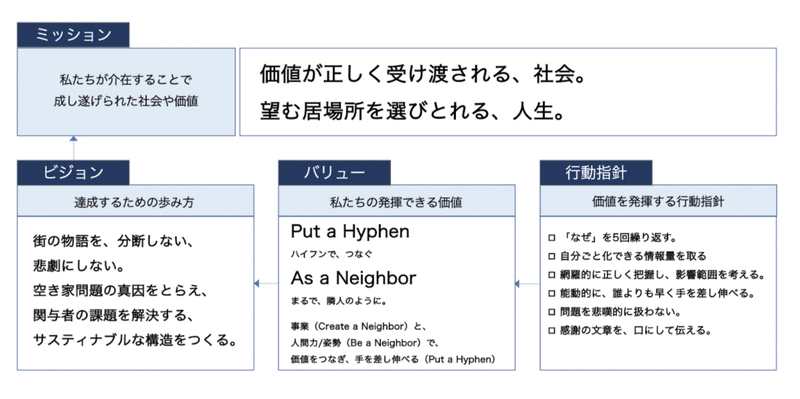 スクリーンショット&amp;amp;nbsp;2021-08-07&amp;amp;nbsp;19.14.00