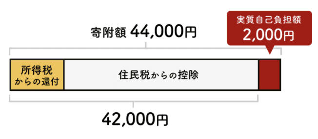 スクリーンショット 2021-08-07 19.44.07