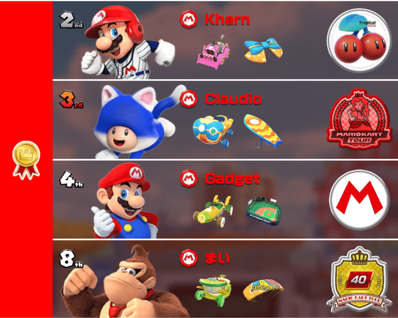マリカツの近況 8 10 更新終了 ルイ Note