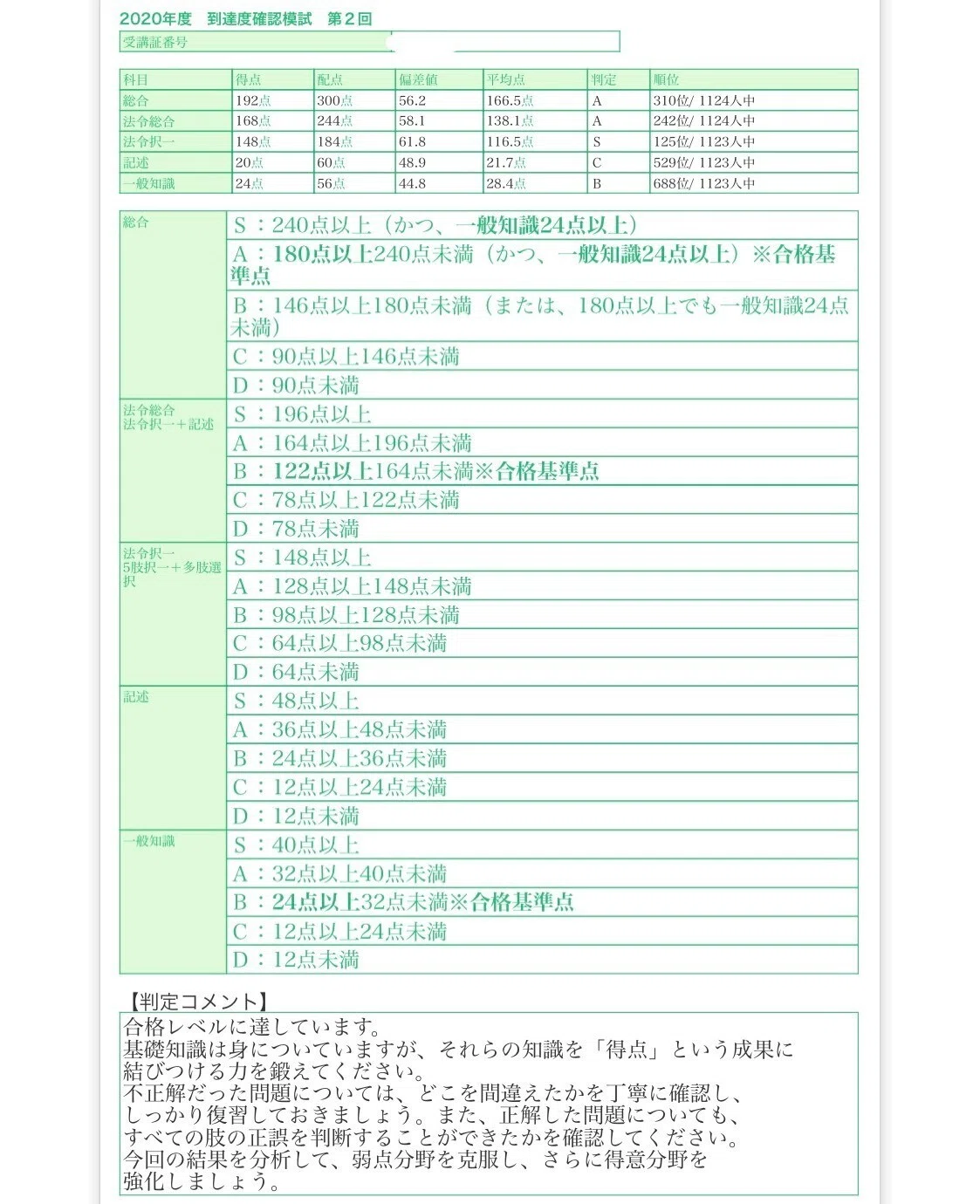 えりざべすの行政書士試験受験記録｜elizabeth