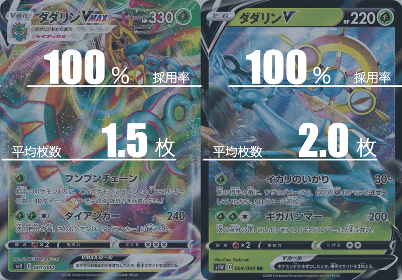 モクナシダダリンのデッキ平均化 サンプルレシピ付 Violaのポケカ備忘録 Note モクナシダダリンのデッキ平均化 サンプルレシピ付 Violaのポケカ備忘録 Note