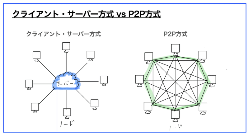 スクリーンショット 2021-08-07 20.17.30