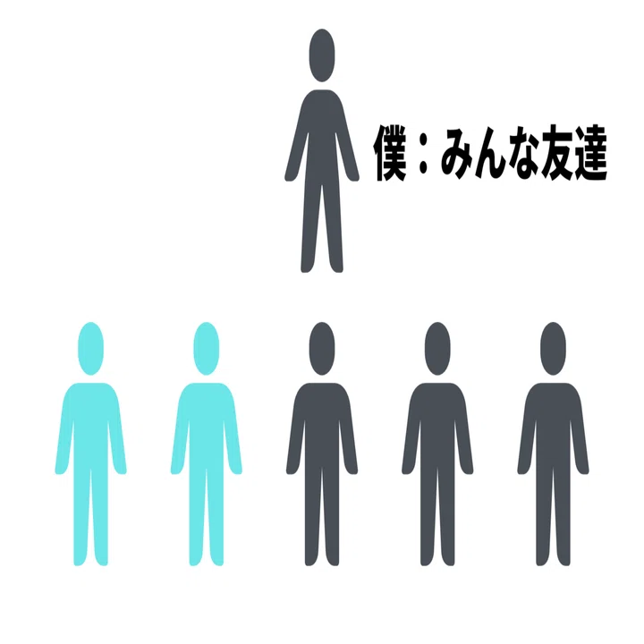 友達 と は