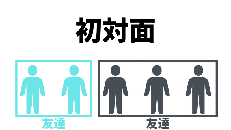 友達と友達が友達になることがなぜ嬉しいのか考察してみた 意識高い系中島 Note