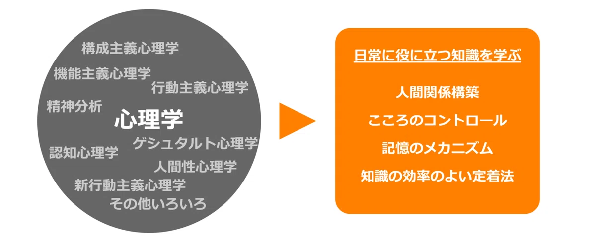 心理学いろいろ