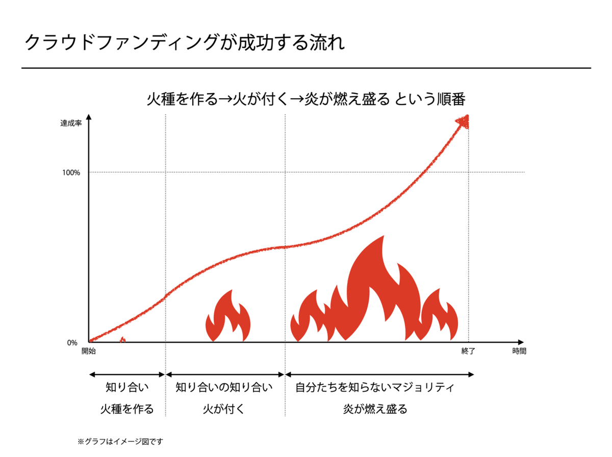 スクリーンショット 2021-08-08 5.08.40