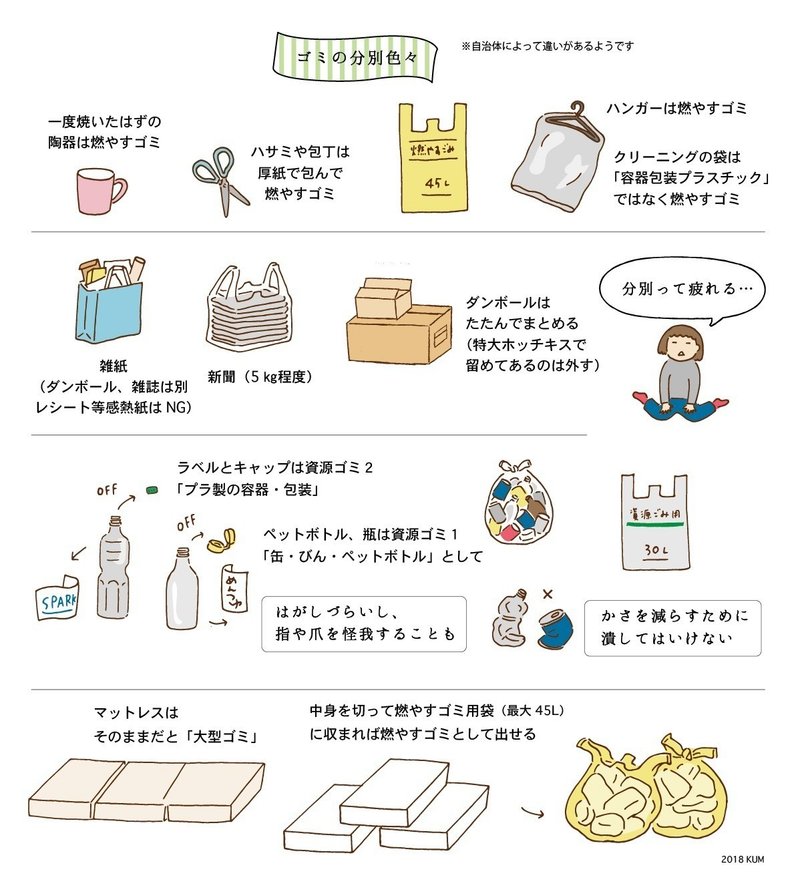 いつか ゴミ捨て難民になる日 Haniho Kum Note