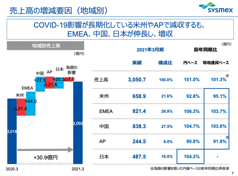 スクリーンショット 2021-08-08 8.09.13