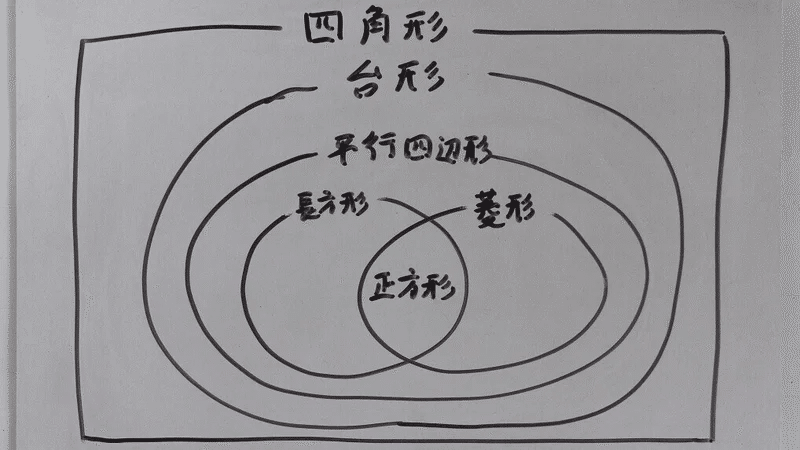11 13 平行線の幾何 四角形の性質 理一の数学事始め Note