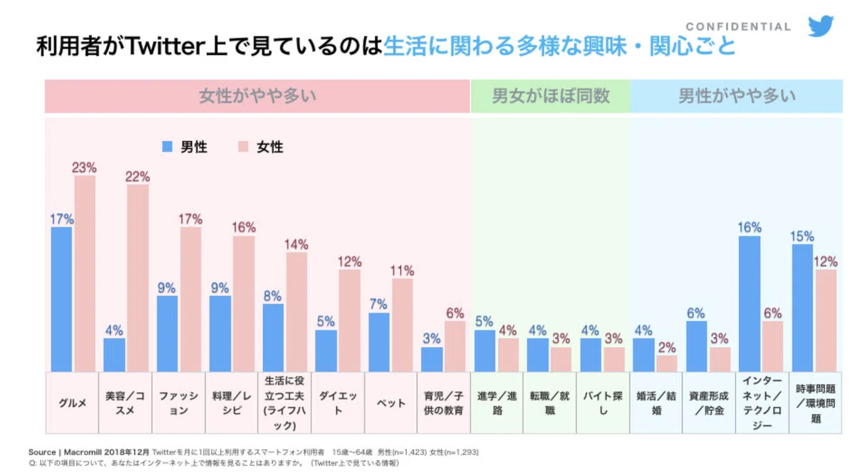 暮らしの情報とTwitter