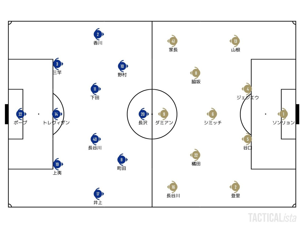 攻守両面で効く押し込み 21 8 9 J1 第23節 大分トリニータ 川崎フロンターレ c風オカルトプレビュー せこ Note 攻守両面で効く押し込み 21 8 9 J1 第23節 大分トリニータ 川崎フロンターレ c風オカルトプレビュー せこ Note