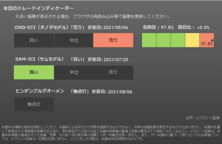 Screenshot 2021-08-08 at 11-03-47 本日のトレードインディケーター