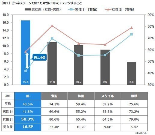 ビジネスでのチェック