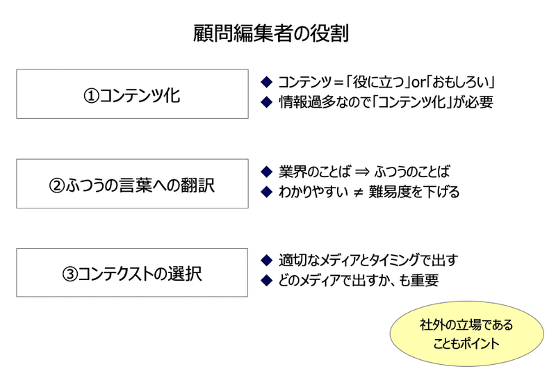 顧問編集者の役割