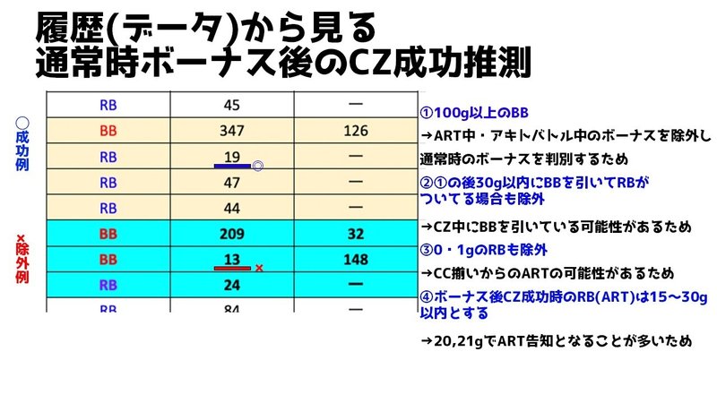 コードギアス3 設定6 Cz確率 突破率 履歴からの設定推測について スロかっつ パチスロ立ち回り 解析情報 Note