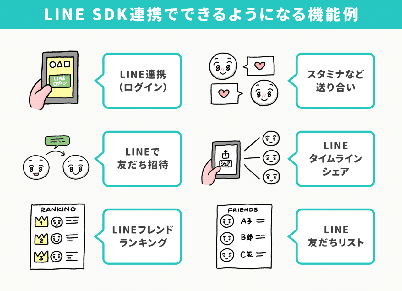 半数のユーザーが 5年以上ゲームを続ける 2 000万ダウンロード Line ポコポコ が語る ユーザーを 過剰に夢中にさせない アプリ運営術と3つの成功施策 アプリマーケティング研究所