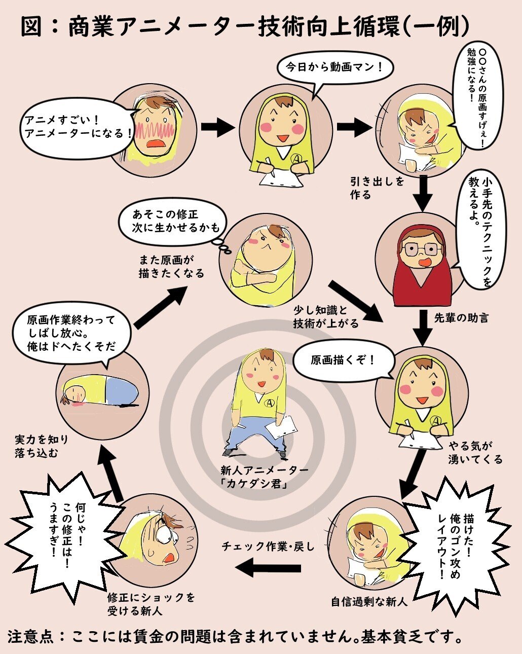 レイアウト・修正原画 この美術部には問題がある コミック レイアウト・修正原画 この美術部には問題がある コミック