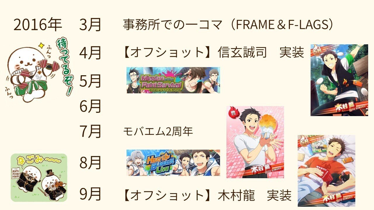 15分で理解る木村龍 発表解説 あくにん Note