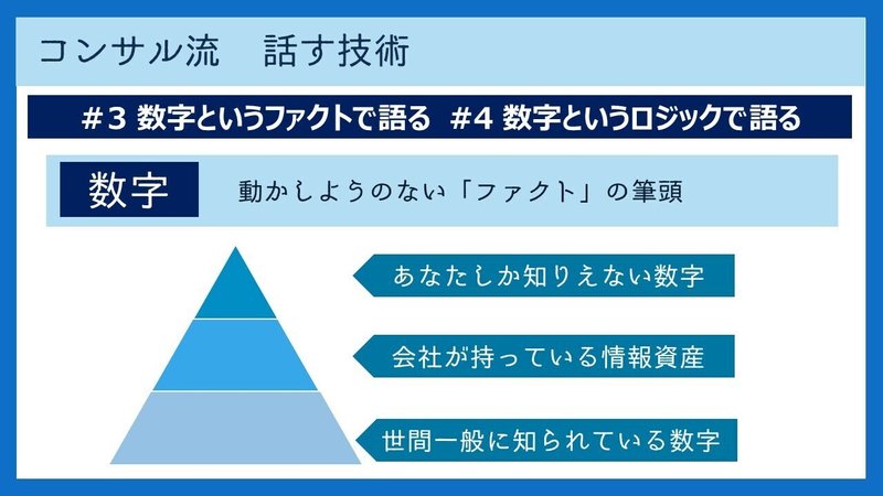 2 数字とロジックで語る コンサル一年目が学ぶこと 著者 大石哲之 凡人 スキルなし企画マンの成果の出し方 Note 2 数字とロジックで語る コンサル一年目が学ぶこと 著者 大石哲之 凡人 スキルなし企画マンの成果の出し方 Note